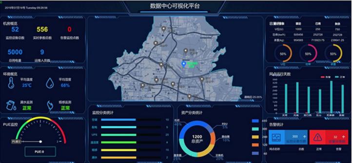 国内一线动环监控系统厂家排名与集成监控系统选型指南