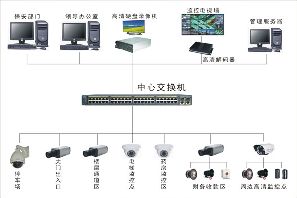 深耕上海弱电工程12年 鑫融网络以集成监控系统为核心，打造智慧城市神经末梢