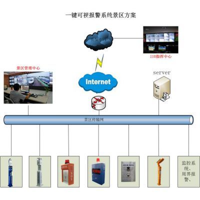 一体融合的一键可视报警与监控集成系统 构筑智慧安全防线的创新解决方案