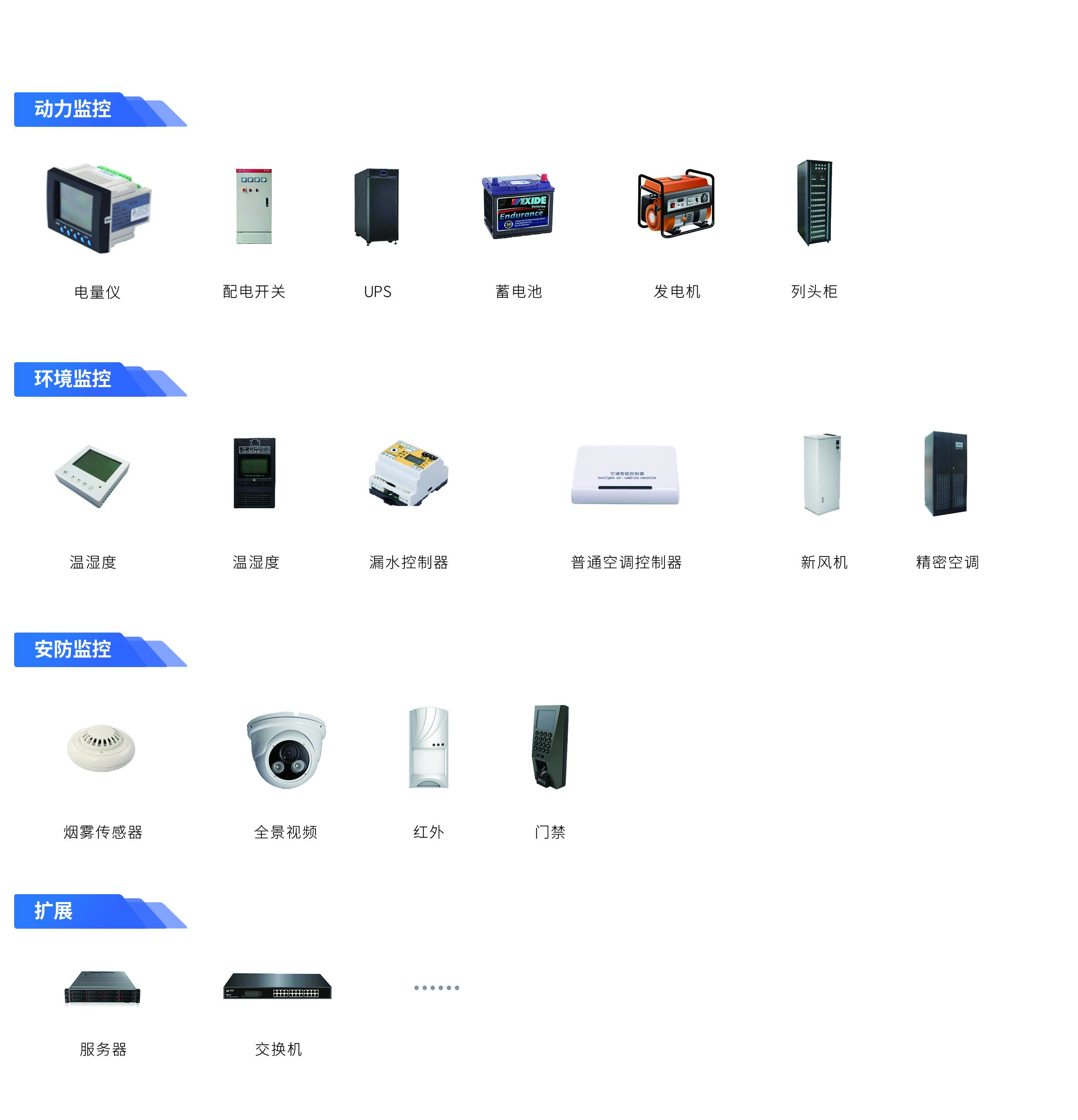 智能动力环境监控系统的核心监测与集成功能